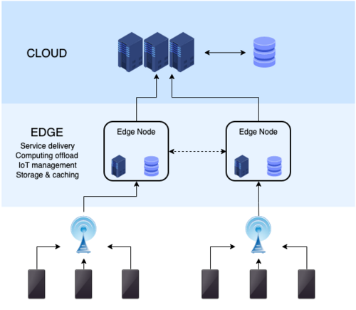 Edge-Optimized Recommender & Model Compression Pipeline